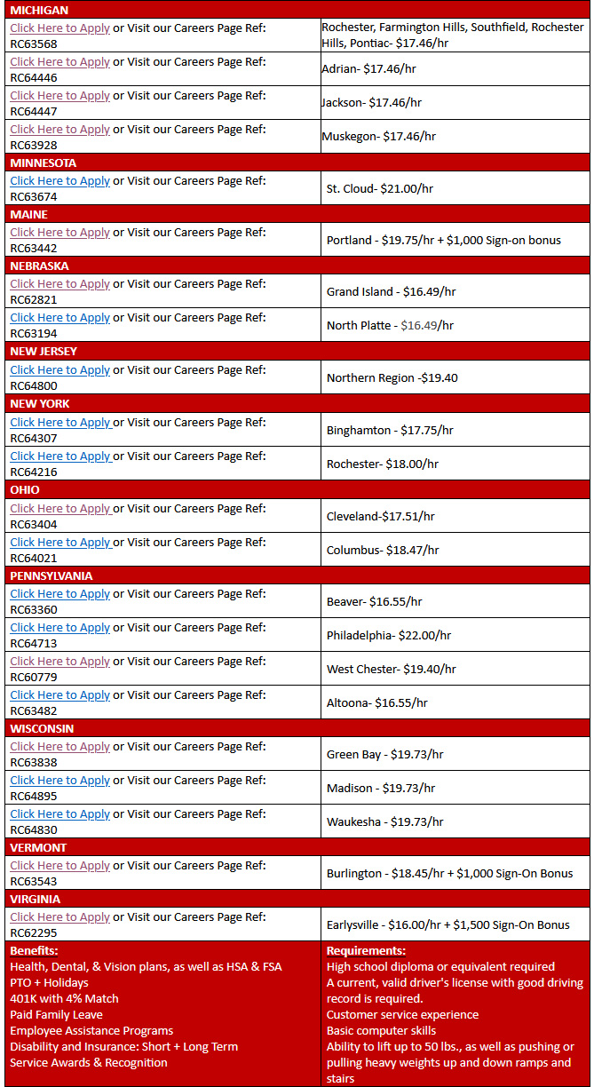 NCSA Member Job Post National Customer Service Association